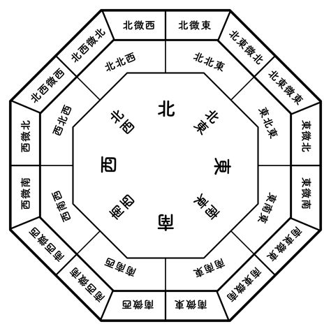 東北方 風水